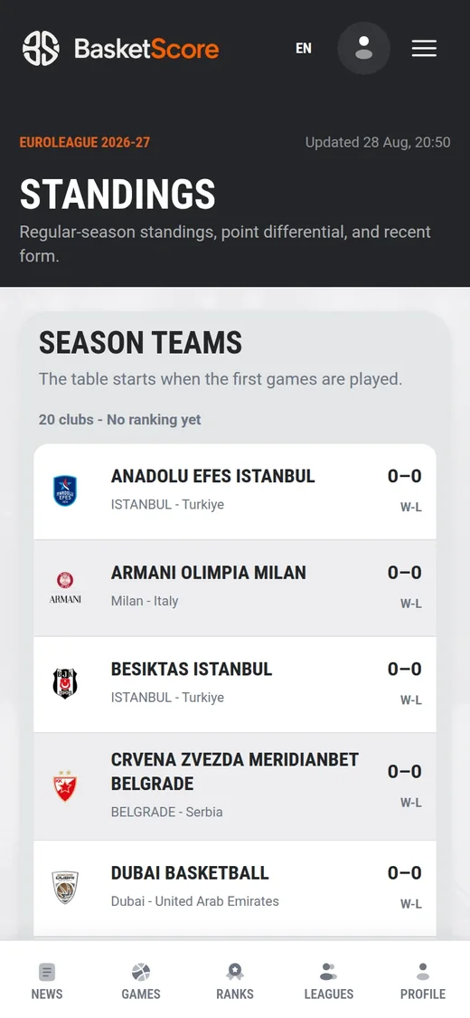 BasketScore mobile website standings screen